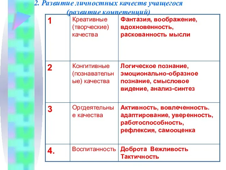 2. Развитие личностных качеств учащегося (развитие компетенций)