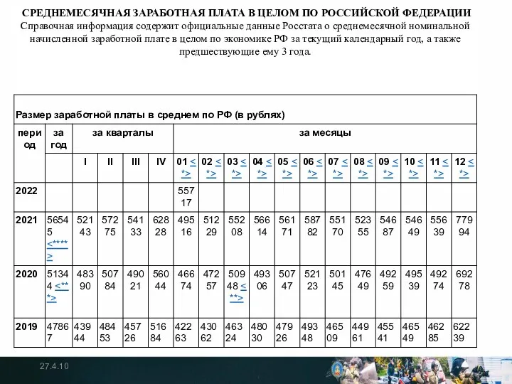 27.4.10 СРЕДНЕМЕСЯЧНАЯ ЗАРАБОТНАЯ ПЛАТА В ЦЕЛОМ ПО РОССИЙСКОЙ ФЕДЕРАЦИИ Справочная информация