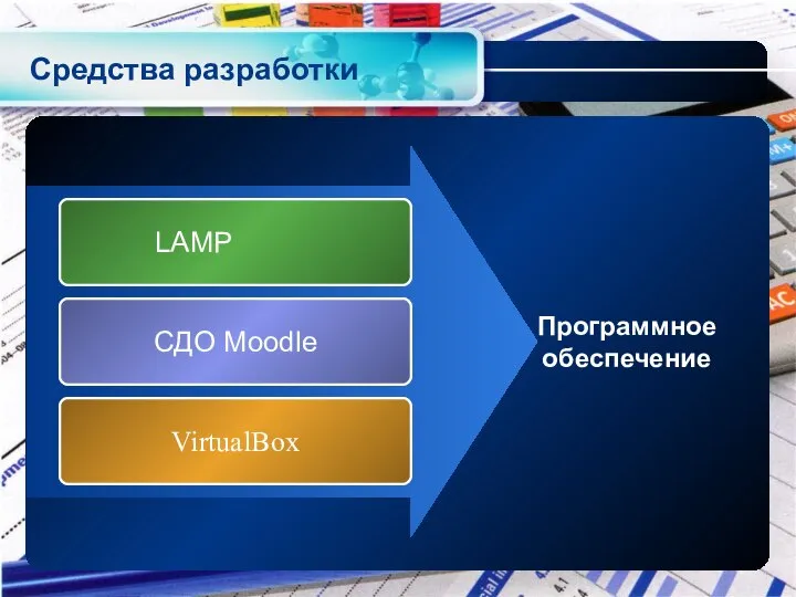 Средства разработки LAMP СДО Moodle VirtualBox Программное обеспечение