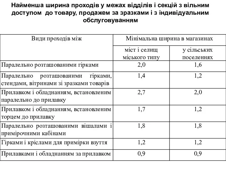 Найменша ширина проходів у межах відділів і секцій з вільним доступом