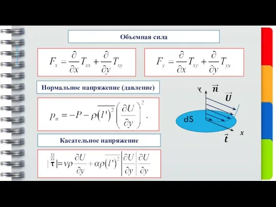 Объемная сила dS Нормальное напряжение (давление) Касательное напряжение