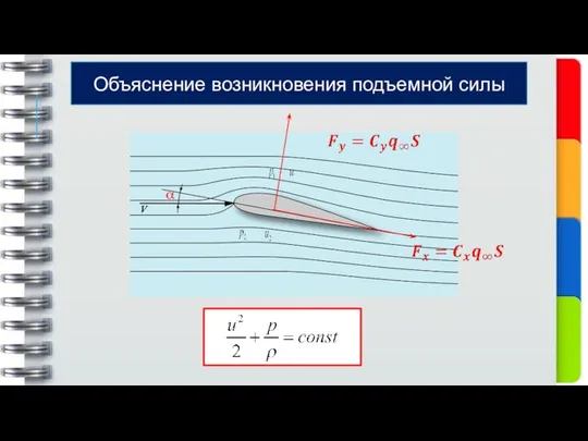 Объяснение возникновения подъемной силы