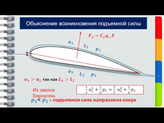 Из закона Бернулли: Объяснение возникновения подъемной силы