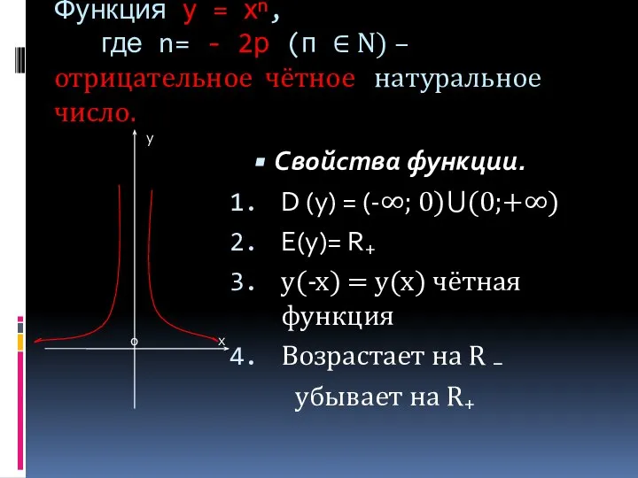 Функция у = хⁿ, где n= - 2р (п ∈ N)