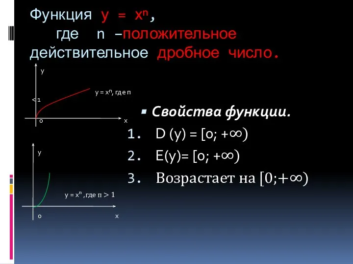 Функция у = хⁿ, где n –положительное действительное дробное число. у