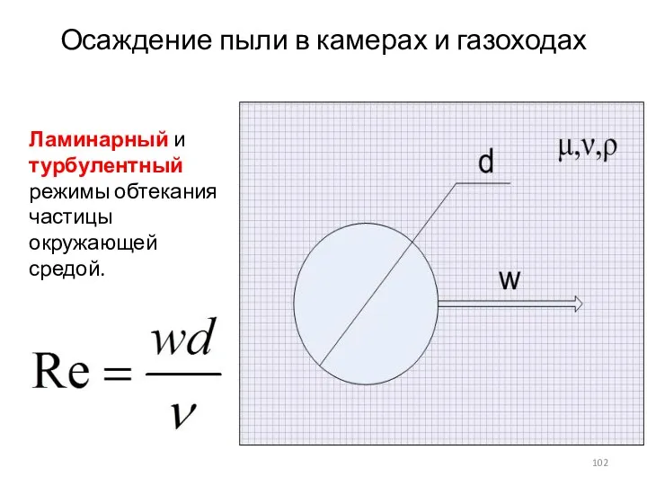 Осаждение пыли в камерах и газоходах Ламинарный и турбулентный режимы обтекания частицы окружающей средой.