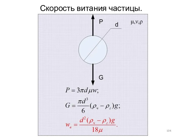 Скорость витания частицы.