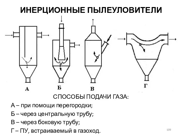 СПОСОБЫ ПОДАЧИ ГАЗА: А – при помощи перегородки; Б – через