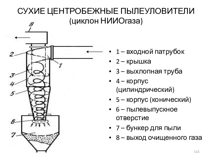 СУХИЕ ЦЕНТРОБЕЖНЫЕ ПЫЛЕУЛОВИТЕЛИ (циклон НИИОгаза) 1 – входной патрубок 2 –