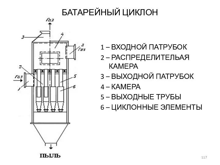 1 – ВХОДНОЙ ПАТРУБОК 2 – РАСПРЕДЕЛИТЕЛЬАЯ КАМЕРА 3 – ВЫХОДНОЙ