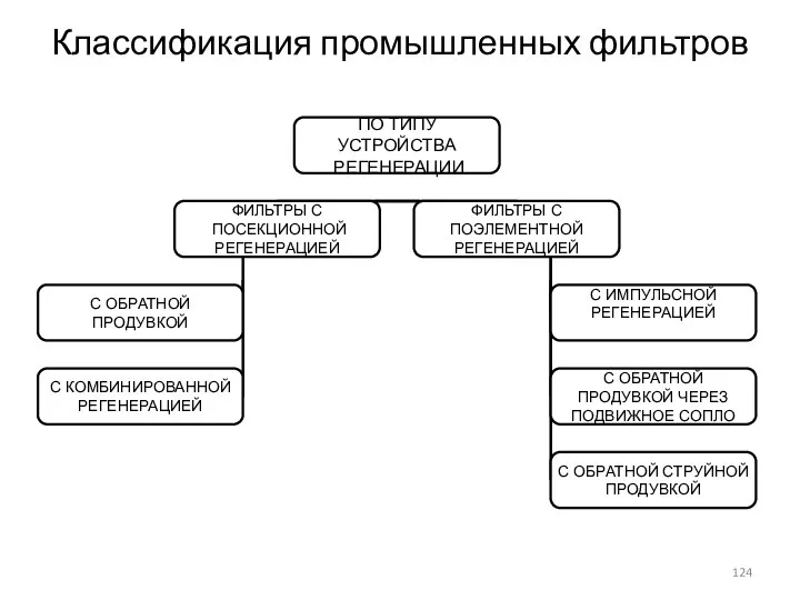 Классификация промышленных фильтров