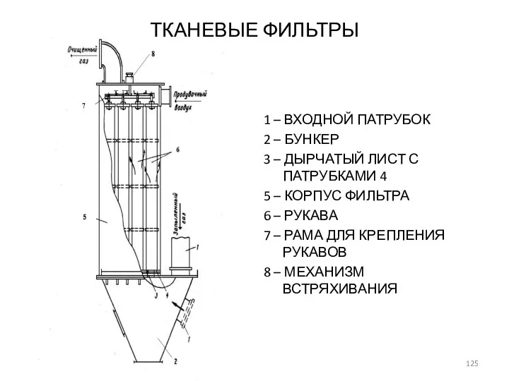 ТКАНЕВЫЕ ФИЛЬТРЫ 1 – ВХОДНОЙ ПАТРУБОК 2 – БУНКЕР 3 –