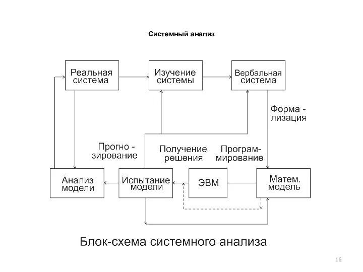 Системный анализ