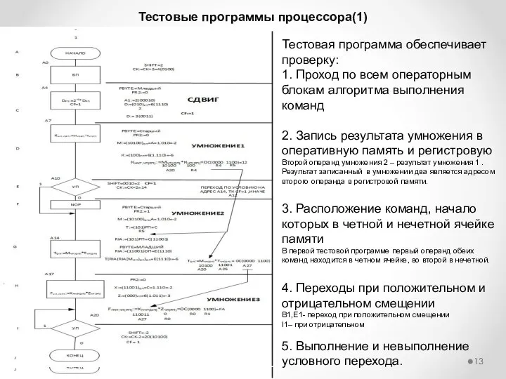 Тестовые программы процессора(1) Тестовая программа обеспечивает проверку: 1. Проход по всем