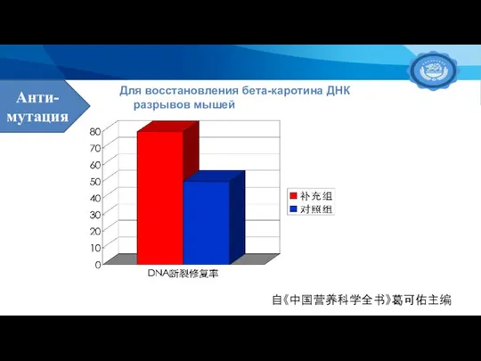 Для восстановления бета-каротина ДНК разрывов мышей 自《中国营养科学全书》葛可佑主编