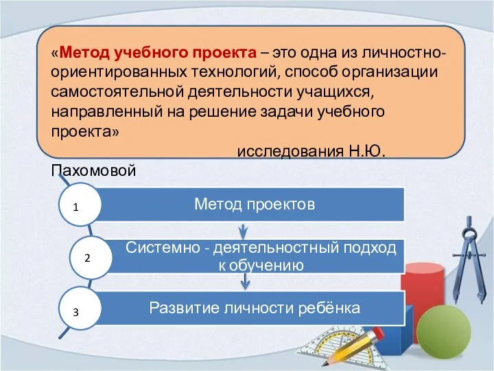 «Метод учебного проекта – это одна из личностно-ориентированных технологий, способ организации