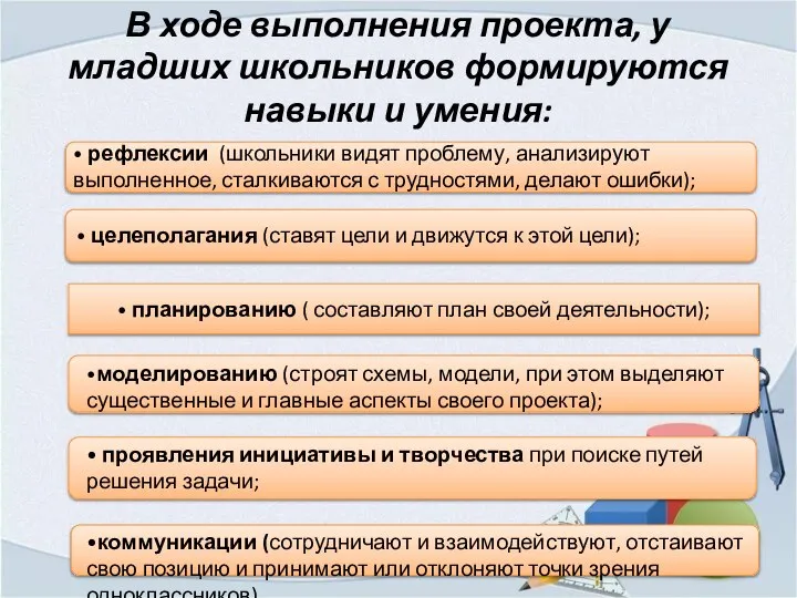 В ходе выполнения проекта, у младших школьников формируются навыки и умения: