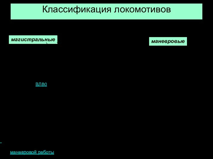 Грузовые локомотивы Грузовые локомотивы чаще двухсекционные с одной кабиной управления в