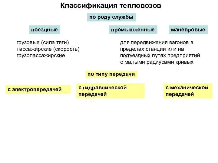 Классификация тепловозов по роду службы поездные маневровые промышленные грузовые (сила тяги)