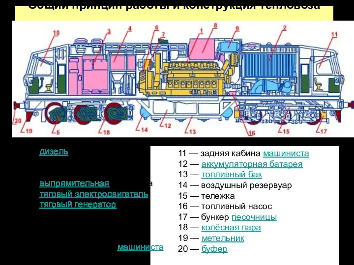 Общий принцип работы и конструкция тепловоза 11 — задняя кабина машиниста