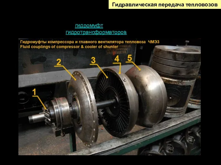 Гидравлическая передача тепловозов Гидравлическая (гидродинамическая) передача включает гидроредуктор и механическую передачу