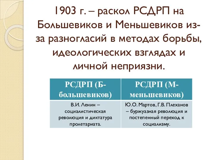 1903 г. – раскол РСДРП на Большевиков и Меньшевиков из-за разногласий