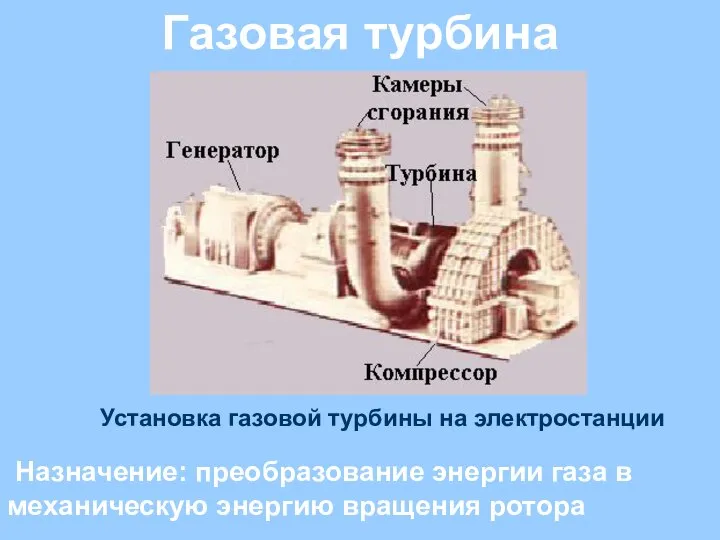 Газовая турбина Установка газовой турбины на электростанции Назначение: преобразование энергии газа в механическую энергию вращения ротора