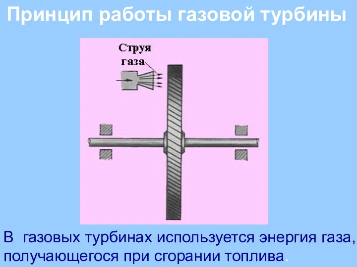 Принцип работы газовой турбины В газовых турбинах используется энергия газа, получающегося при сгорании топлива.