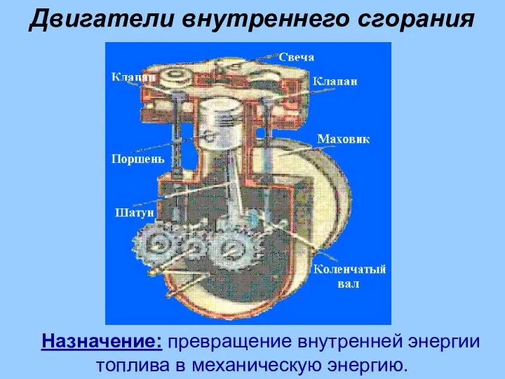 Двигатели внутреннего сгорания Назначение: превращение внутренней энергии топлива в механическую энергию.