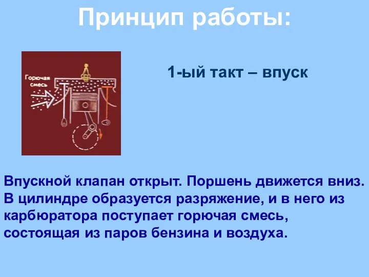 Принцип работы: 1-ый такт – впуск Впускной клапан открыт. Поршень движется