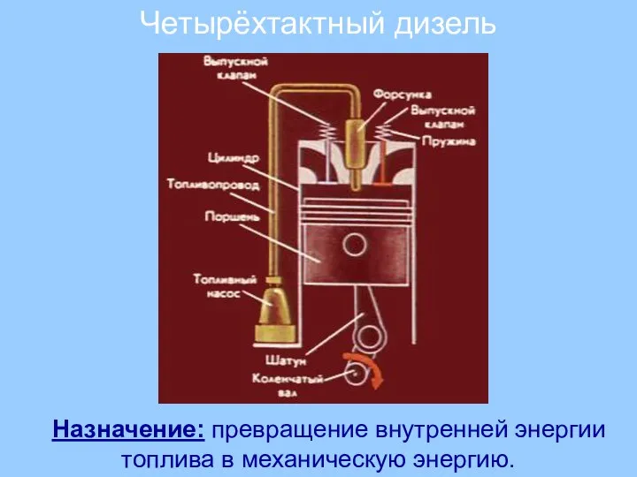 Четырёхтактный дизель Назначение: превращение внутренней энергии топлива в механическую энергию.