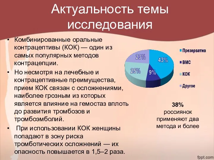 Актуальность темы исследования Комбинированные оральные контрацептивы (КОК) — один из самых