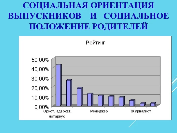 СОЦИАЛЬНАЯ ОРИЕНТАЦИЯ ВЫПУСКНИКОВ И СОЦИАЛЬНОЕ ПОЛОЖЕНИЕ РОДИТЕЛЕЙ