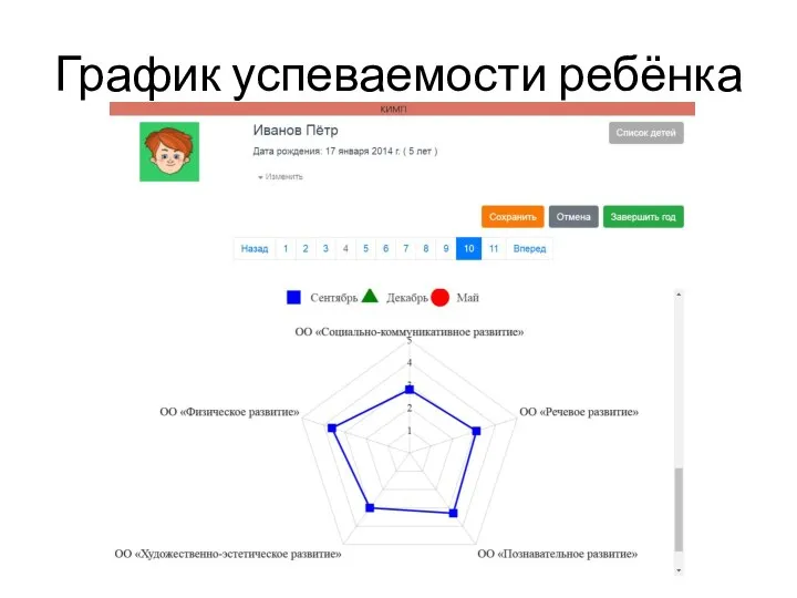 График успеваемости ребёнка