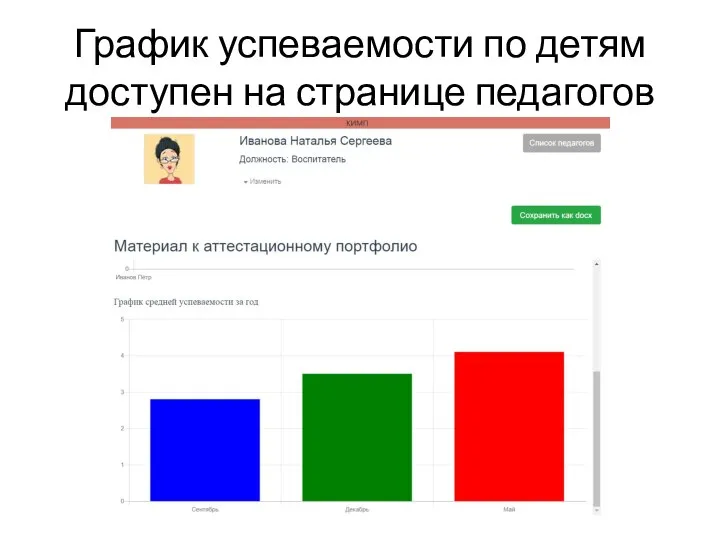 График успеваемости по детям доступен на странице педагогов