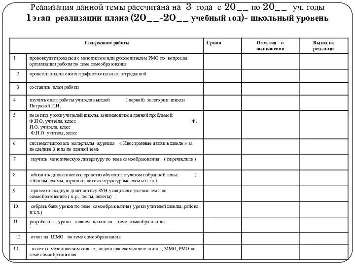 Реализация данной темы рассчитана на 3 года с 20__ по 20__