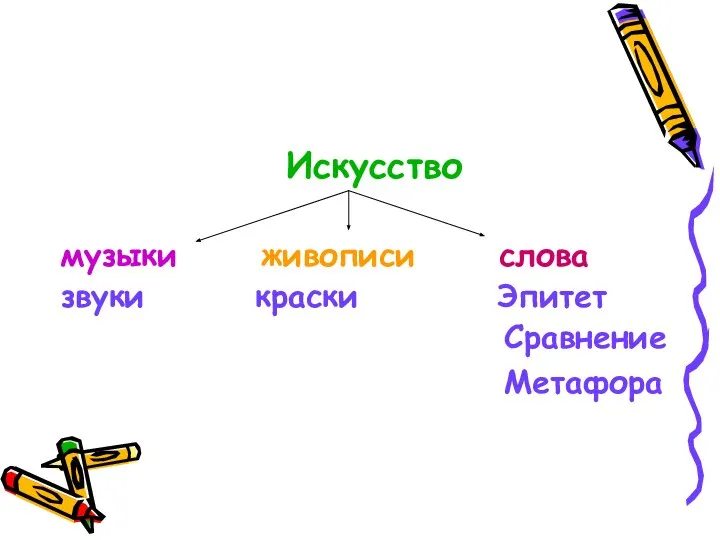 Искусство музыки живописи слова звуки краски Эпитет Сравнение Метафора