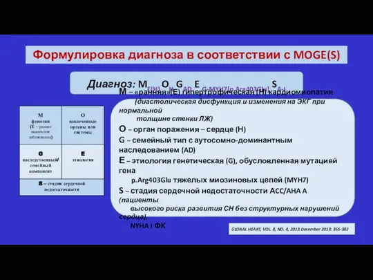 Диагноз: ME(H) OH GAD E G-MYH7[p.Arg403Glu] SA-I Формулировка диагноза в соответствии