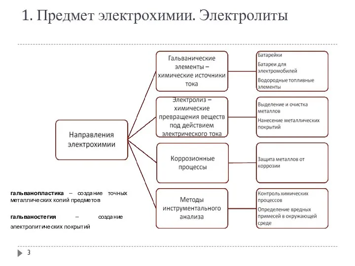 1. Предмет электрохимии. Электролиты гальванопластика – создание точных металлических копий предметов гальваностегия – создание электролитических покрытий