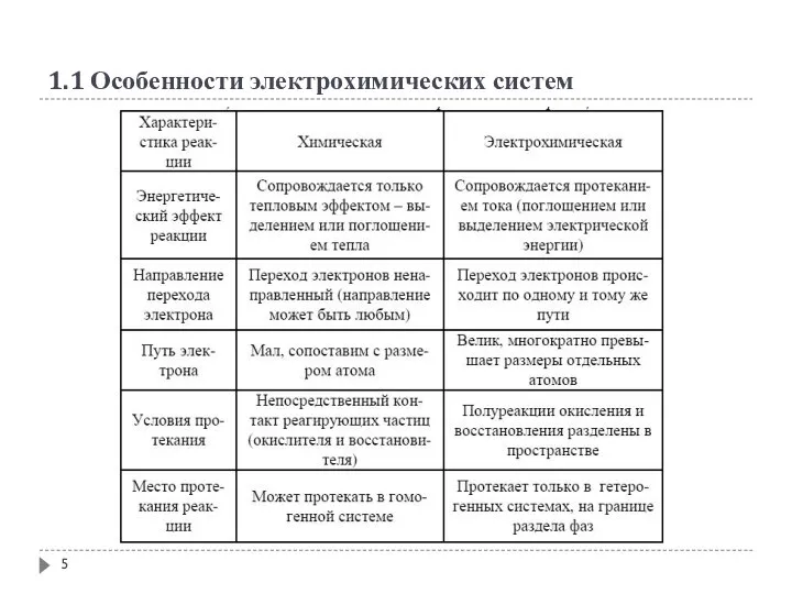 1.1 Особенности электрохимических систем