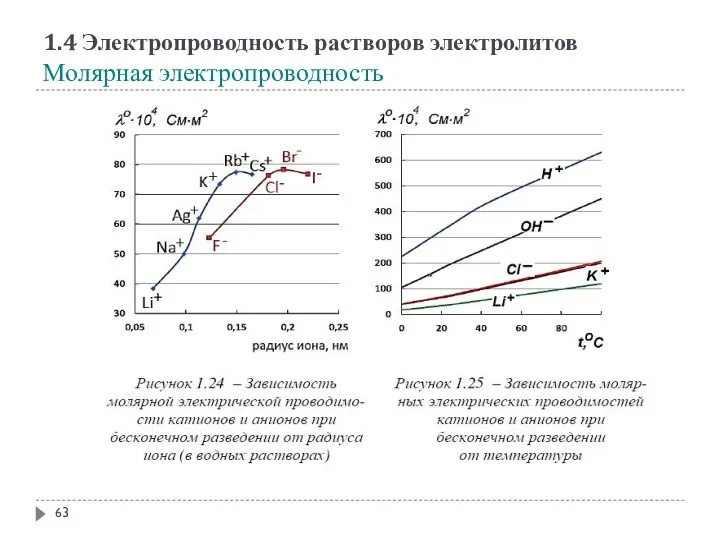 1.4 Электропроводность растворов электролитов Молярная электропроводность