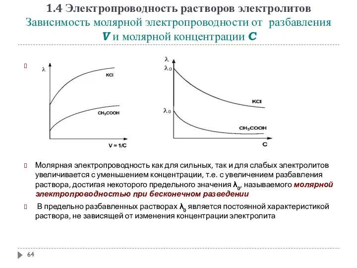 1.4 Электропроводность растворов электролитов Зависимость молярной электропроводности от разбавления V и