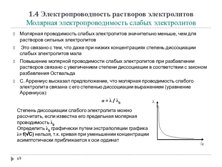 1.4 Электропроводность растворов электролитов Молярная электропроводимость слабых электролитов Молярная проводимость слабых