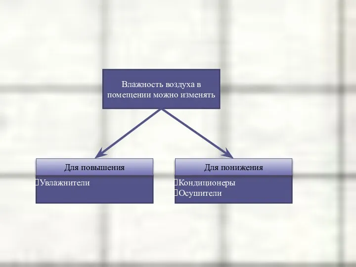 Влажность воздуха в помещении можно изменять