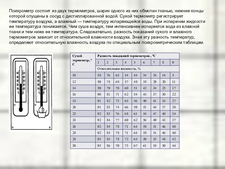 Психрометр состоит из двух термометров, шарик одного из них обмотан тканью,