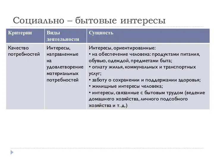 Социально – бытовые интересы