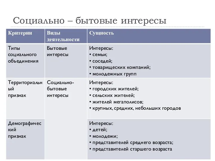 Социально – бытовые интересы