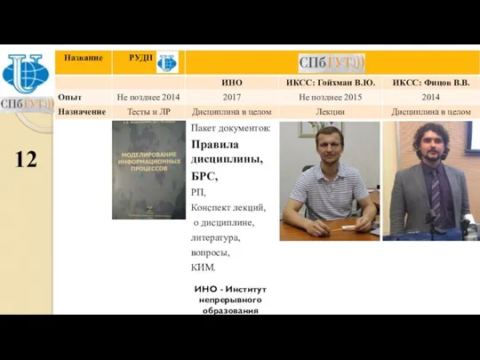 Пакет документов: Правила дисциплины, БРС, РП, Конспект лекций, о дисциплине, литература,