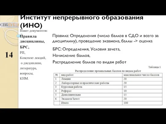 Институт непрерывного образования (ИНО) Пакет документов: Правила дисциплины, БРС, РП, Конспект