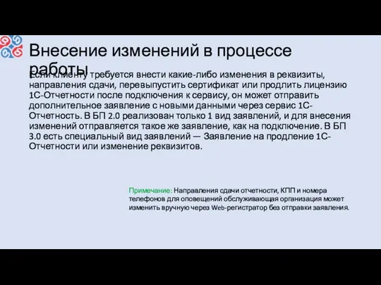 Внесение изменений в процессе работы Если клиенту требуется внести какие-либо изменения